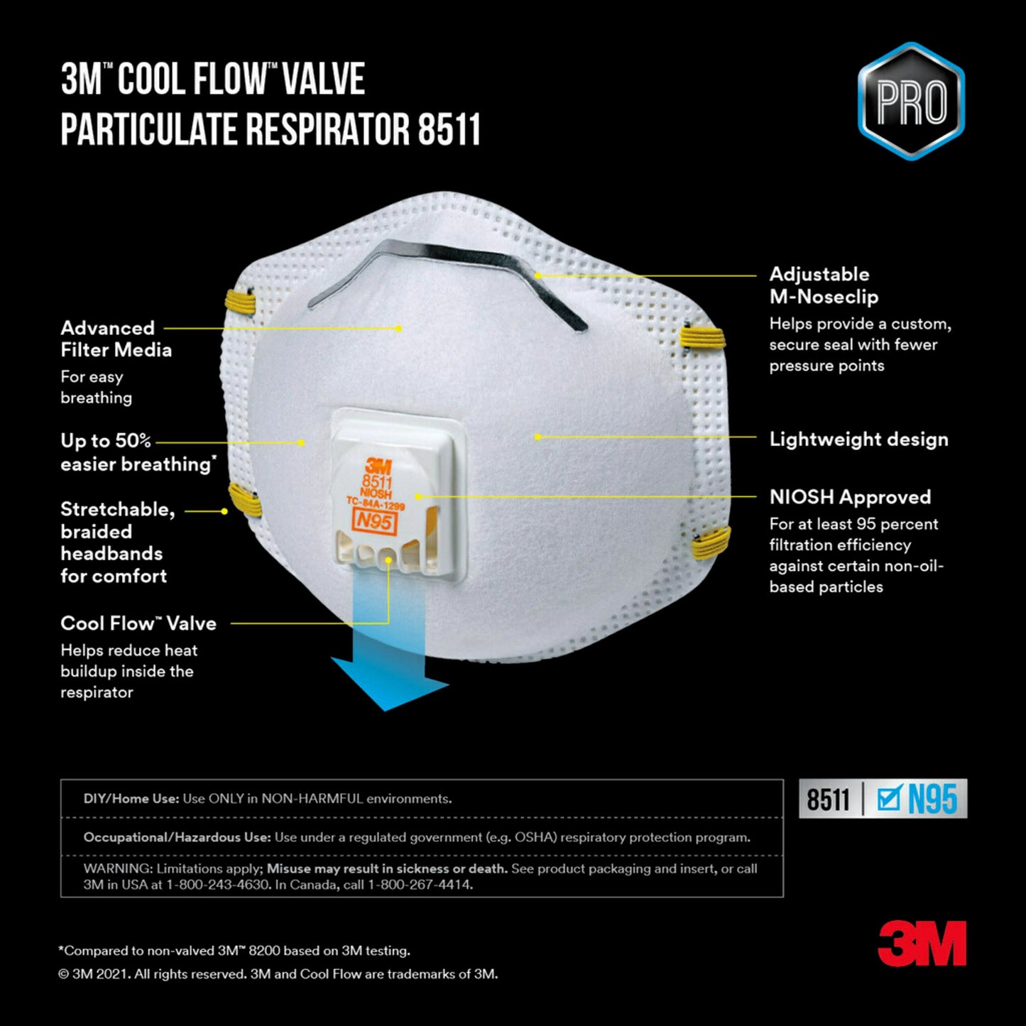 3M Cool Flow Valve Respirator 8511, N95, White, 10 Masks