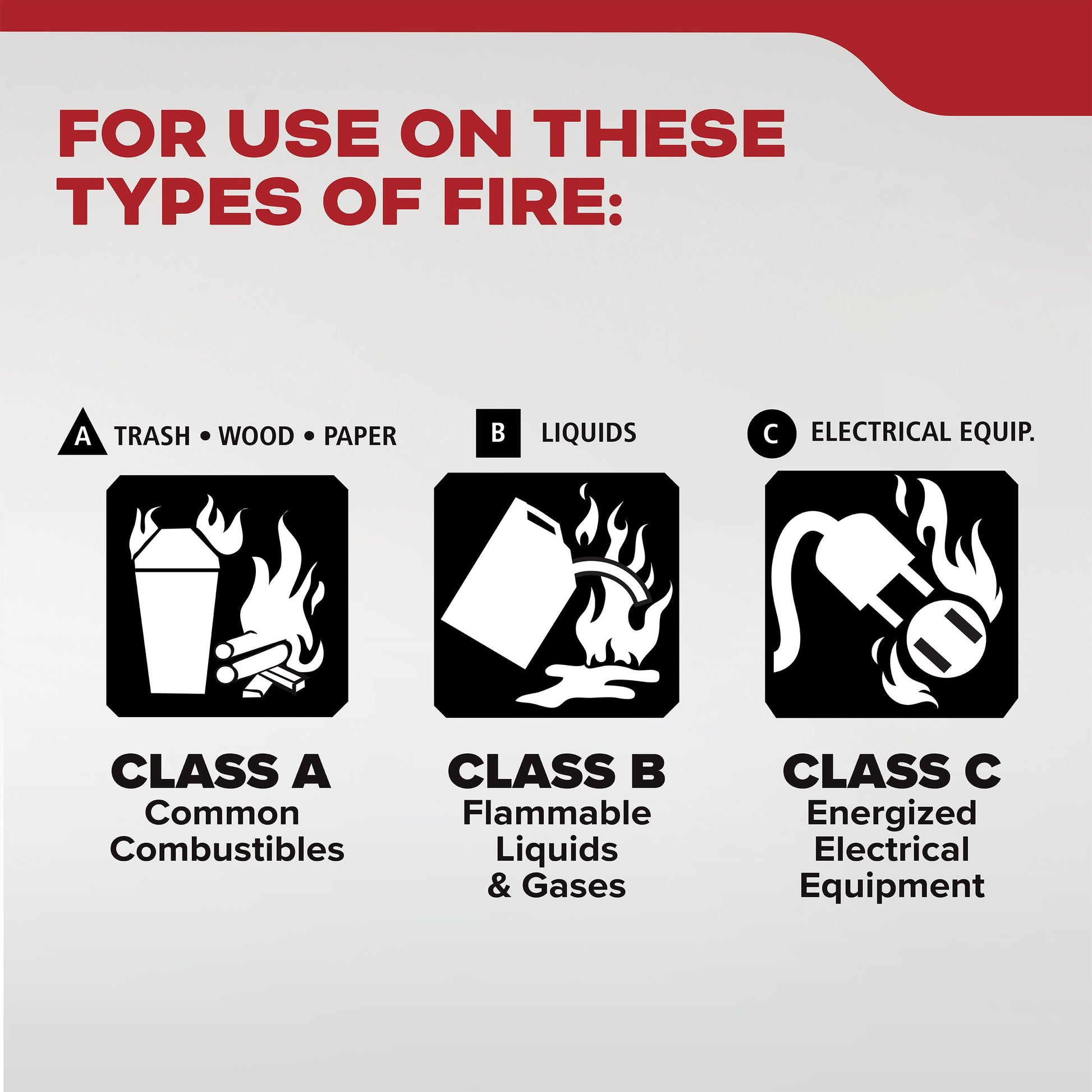 Kidde Basic Fire Extinguisher for Home, Residential 1A10BC