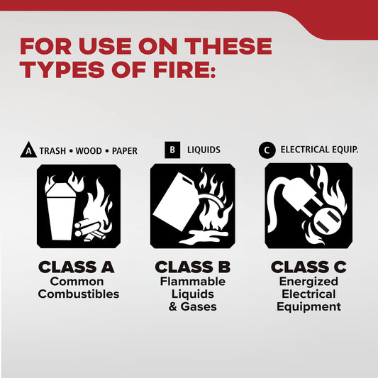 Kidde Basic Fire Extinguisher for Home, Residential 1A10BC